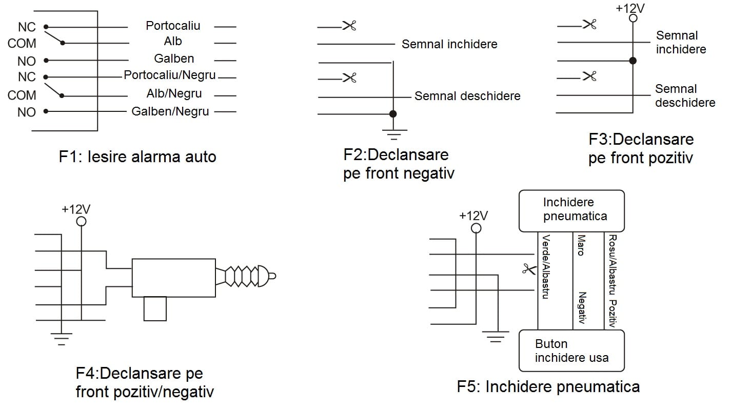 Modul Inchidere Centralizata Auto PNI288 cu 2 Telecomenzi - imagine 6
