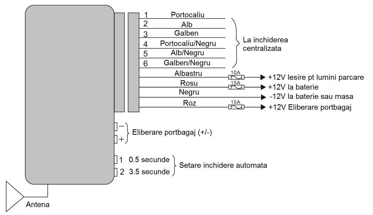 Modul Inchidere Centralizata Auto PNI288 cu 2 Telecomenzi - imagine 5