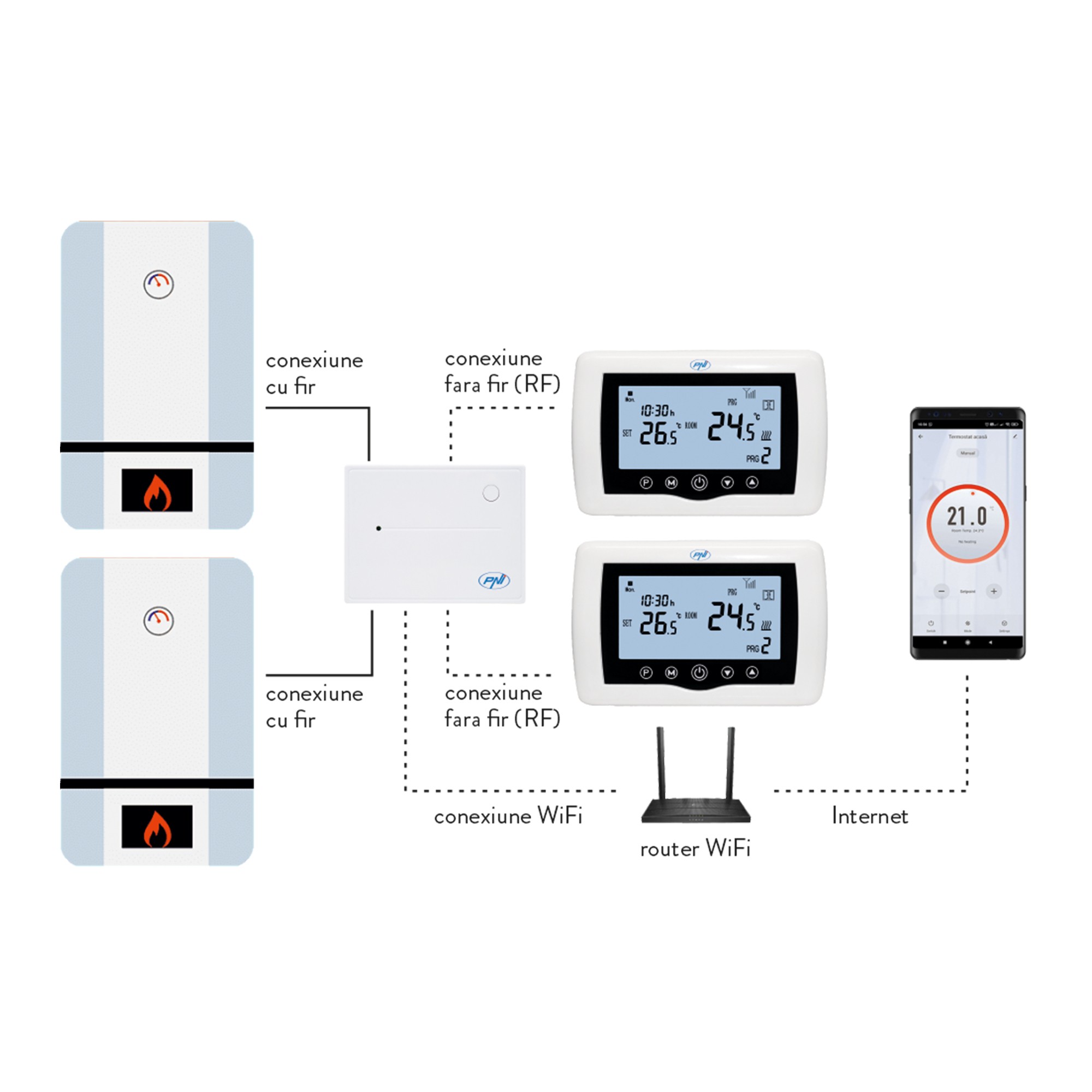Termostat Inteligent PNI CT400 Wireless pentru Centrala Termica Control 2 zone - Image 4