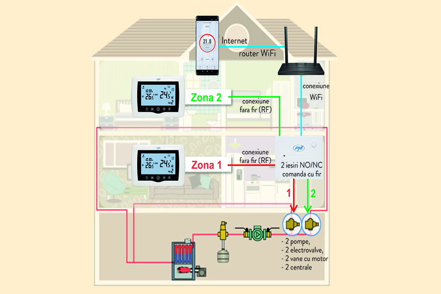 Termostat Inteligent PNI CT400 Wireless pentru Centrala Termica Control 2 zone - Image 2